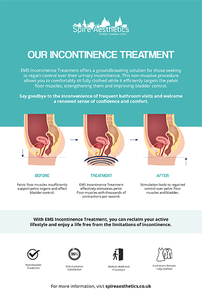 image of how urge incontinence Royal Leamington Spa treatment works