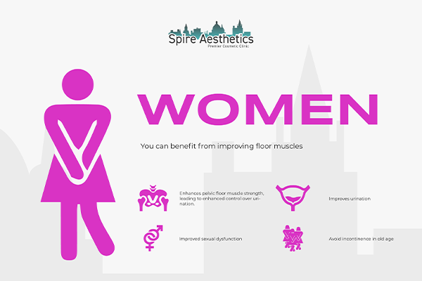 Image of Ems urge incontinence treatment Royal Leamington Spa benefits