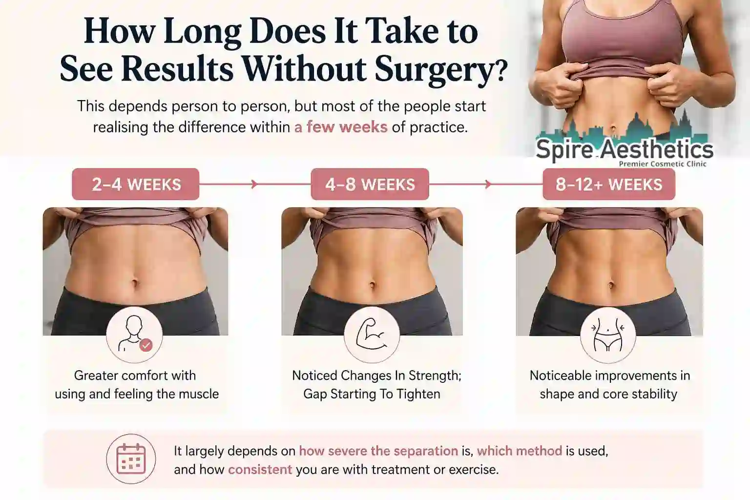 How Long Does It Take to See Results Without Surgery Royal Leamington Spa?